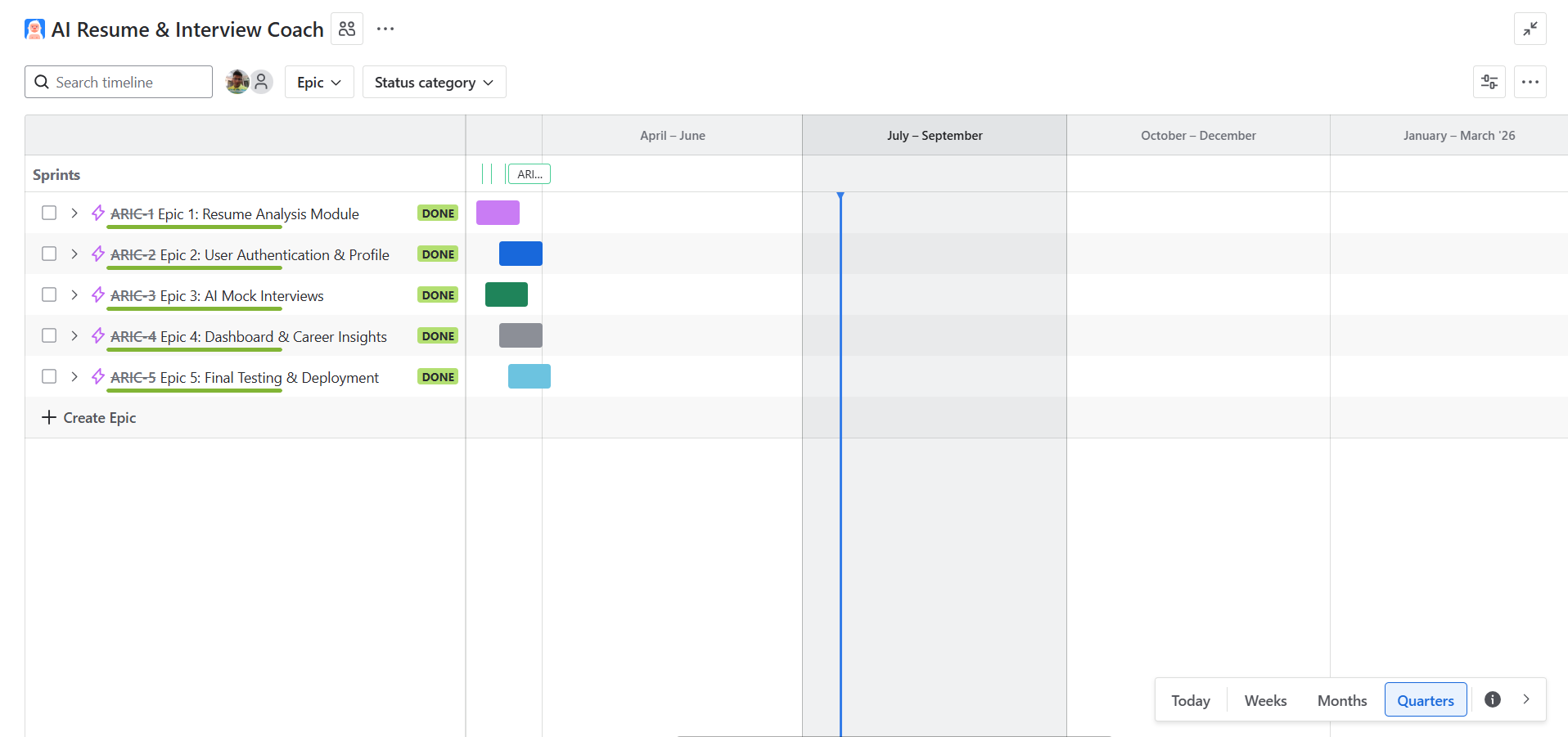 Jira timeline showing AI Resume Coach project with 5 completed epics: Resume Analysis Module, User Authentication & Profile, AI Mock Interviews, Dashboard & Career Insights, and Final Testing & Deployment