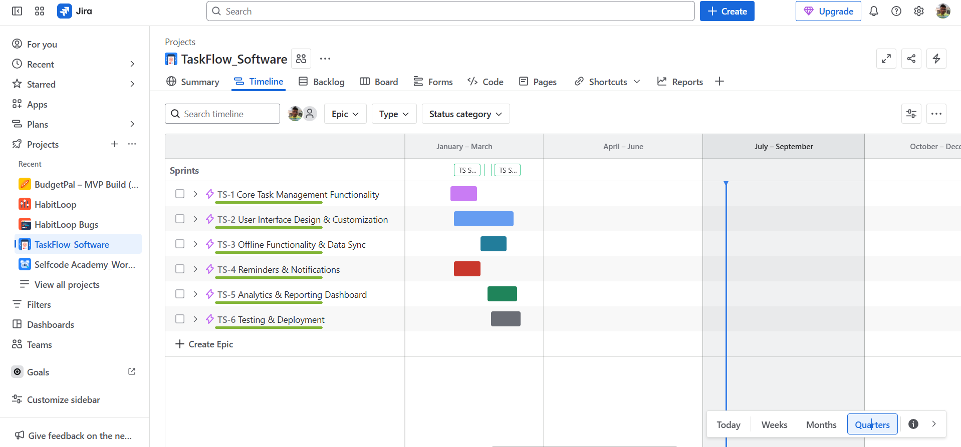 Jira timeline showing TaskFlow sprints: Core Task Management, UI Design, Offline Functionality, Reminders, Analytics, and Testing phases